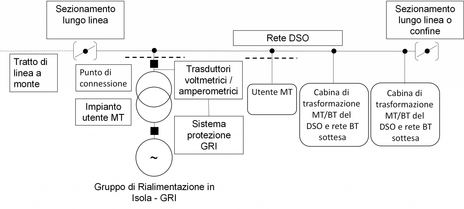 CEI – Comitato Elettrotecnico Italiano | Nuove varianti alle Norme CEI ...